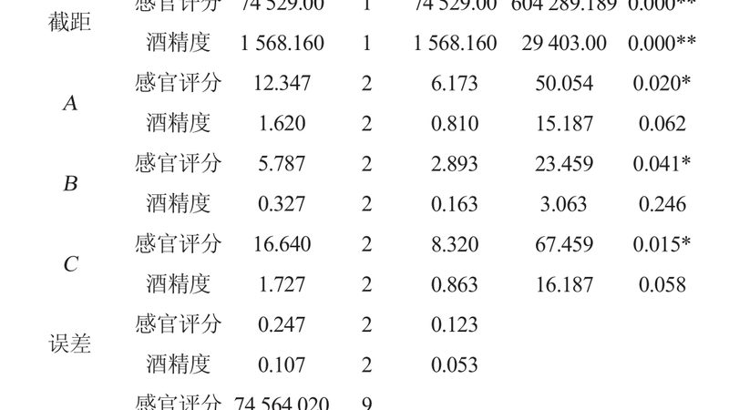 成都周转箱市场品牌众多，竞争激烈。企业在选购周转箱时，可从以下方面进行筛选：