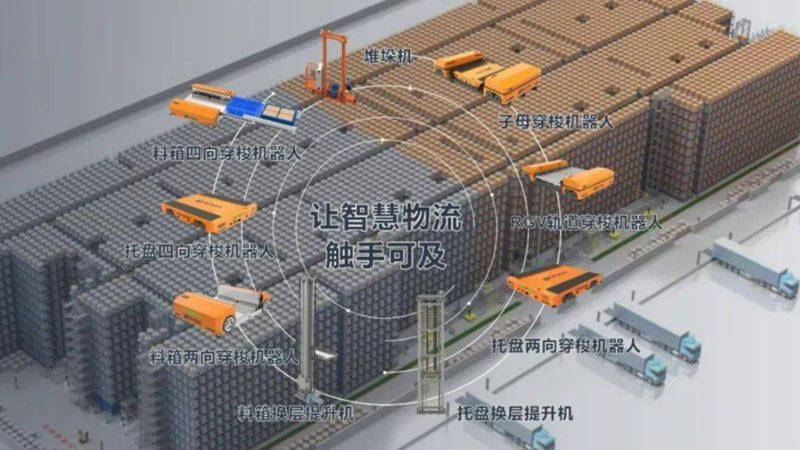 广州仓储货架与阁楼货架：功能与适用场景解析